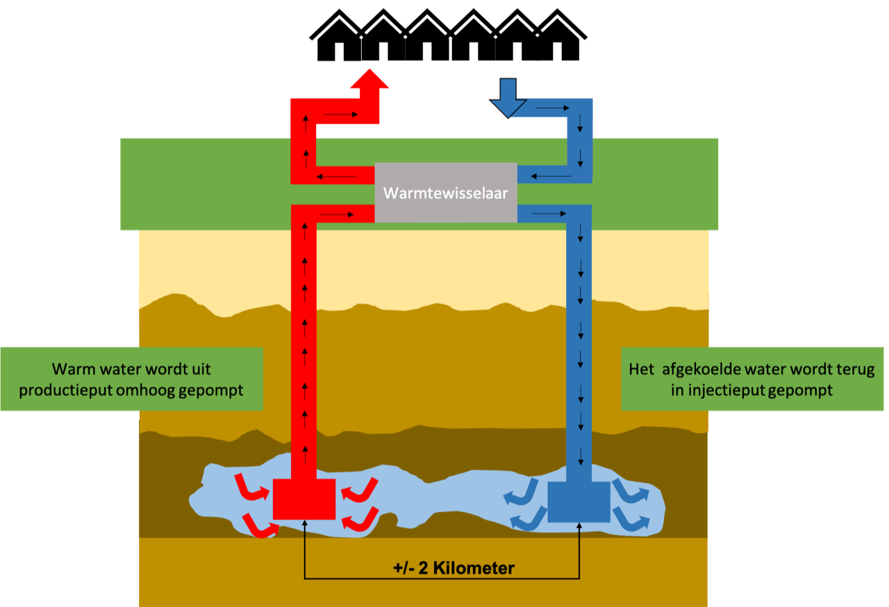 Variant toon Regulatie De voorspelbare duurzame warmte van Geothermie - Het Ondernemersbelang